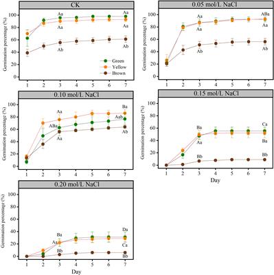 Seed color represents salt resistance of alfalfa seeds (Medicago sativa L.): Based on the analysis of germination characteristics, seedling growth and seed traits